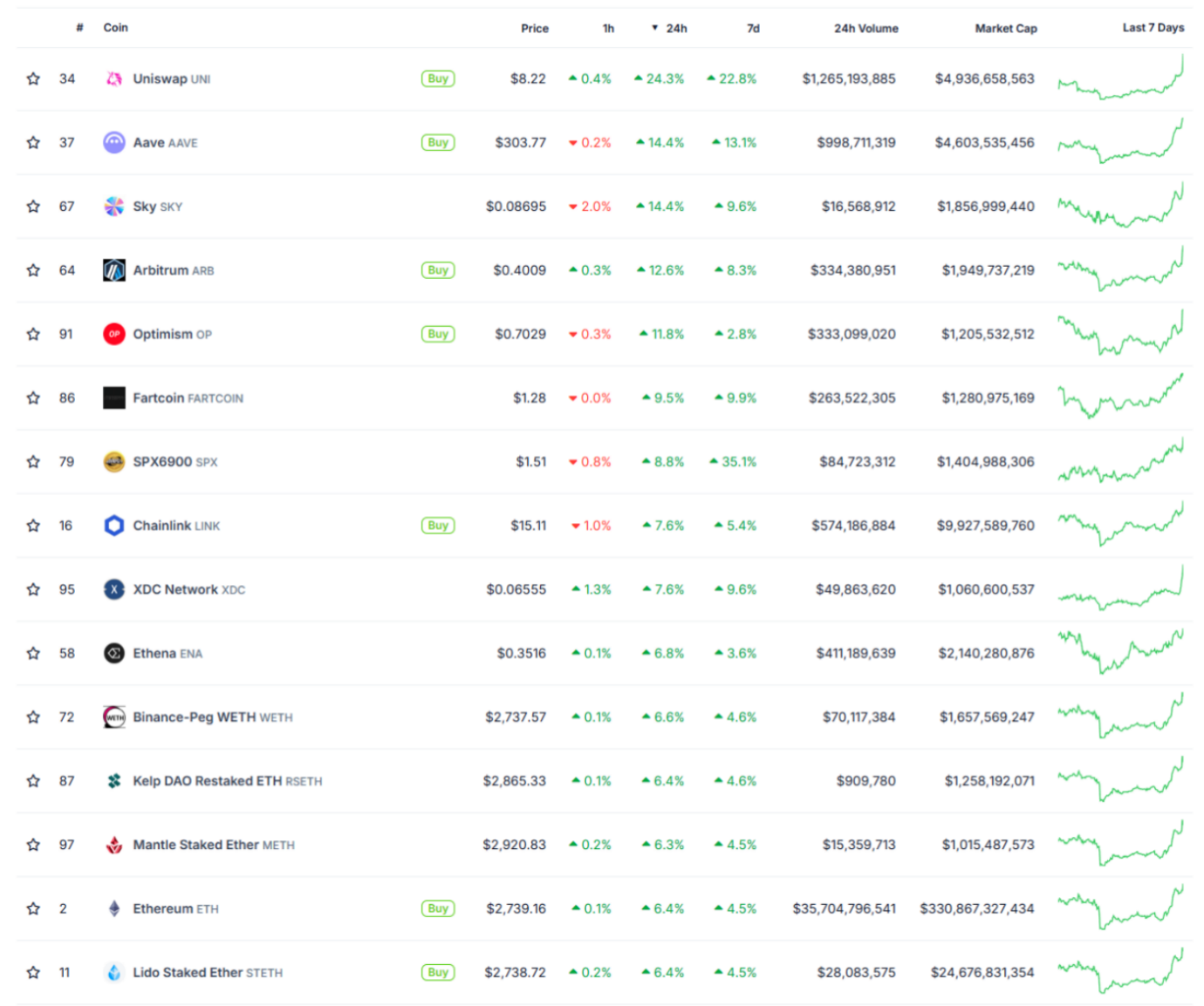 暴涨前夕 ETH 看好逻辑：监管利好推动 DeFi 繁荣