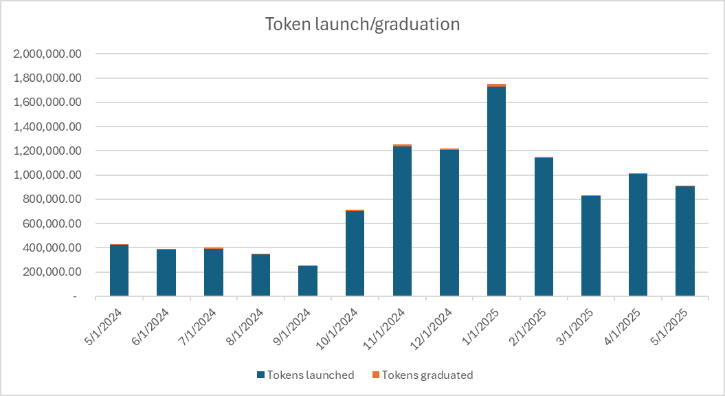 Pump.fun ICO估值40亿是否合理深度分析