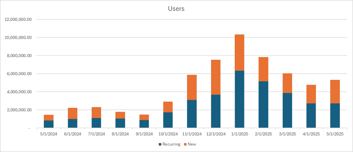 Pump.fun ICO估值40亿是否合理深度分析